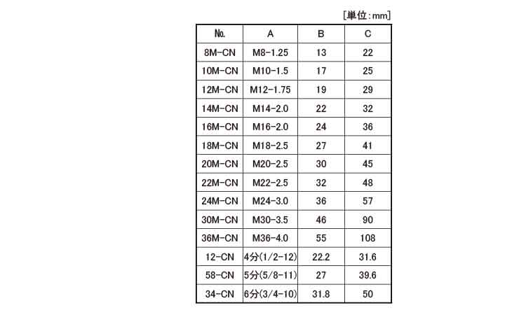 カップリングナット(CN 8.0