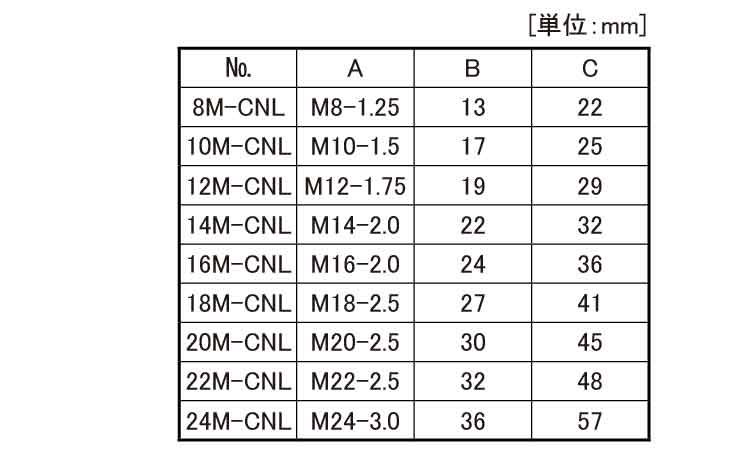 カップリングナット(ロングCNL 8.0