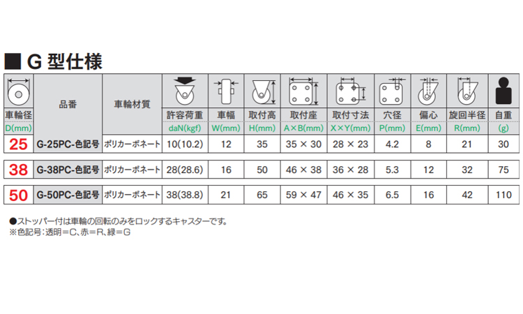軽荷重自在車プレート GーPC型 90.0 2.5