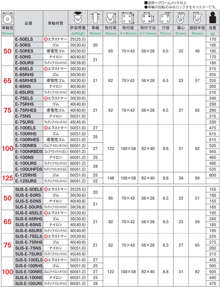 軽荷重自在車ストッパー E-S型