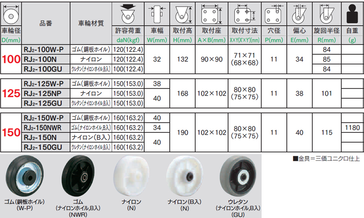 中荷重向け自在車プレートRJ2型