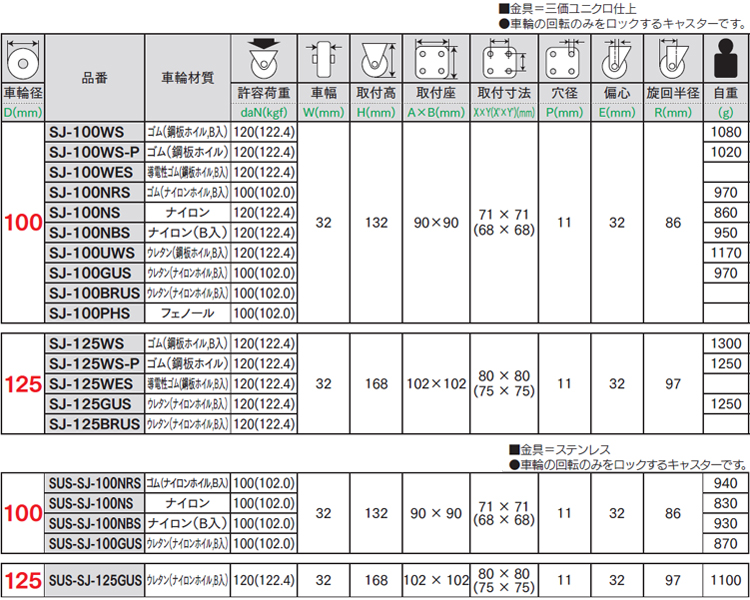中荷重自在車ストッパーSJ-S型