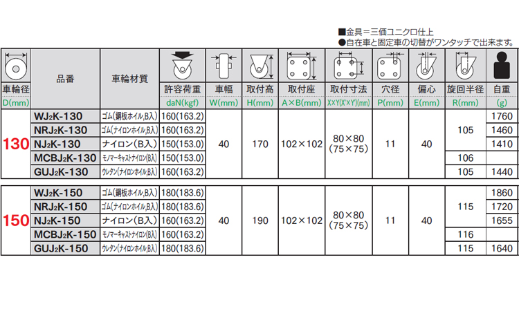 中荷重自在車プレート式 J2K型