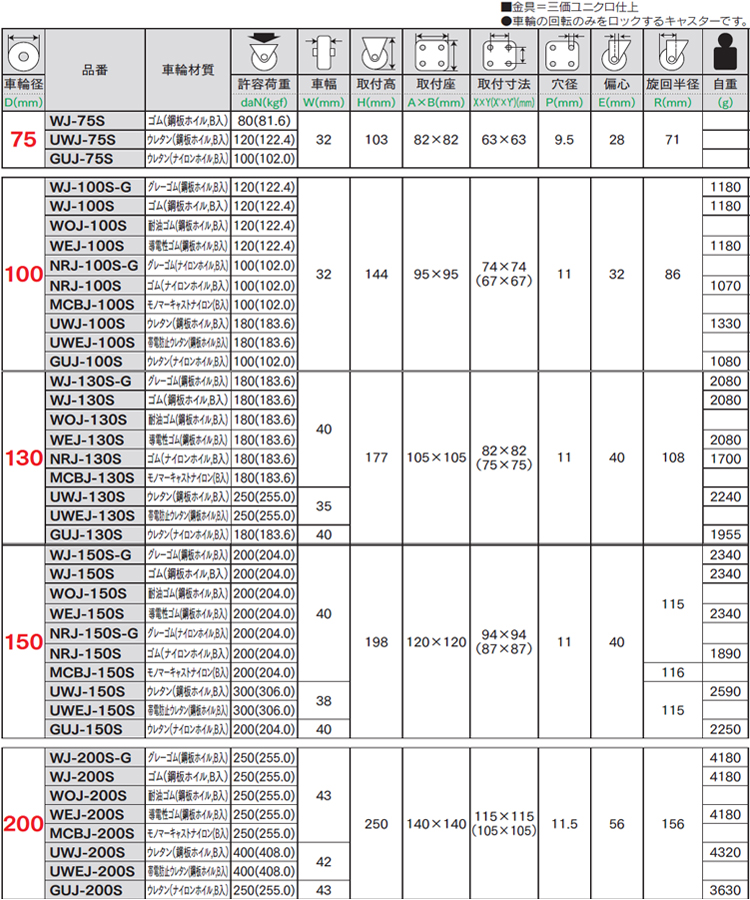 重荷重自在車ストッパー J-S型