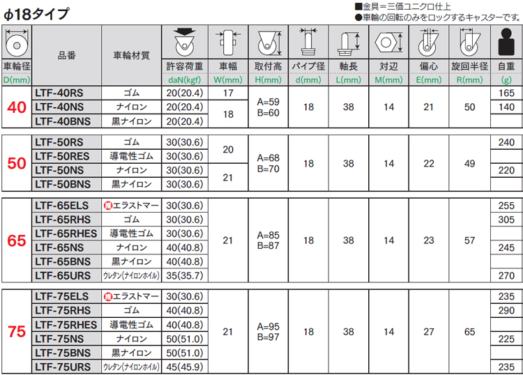 軽荷重自在車差し込LTFSΦ18 0.1 4.0