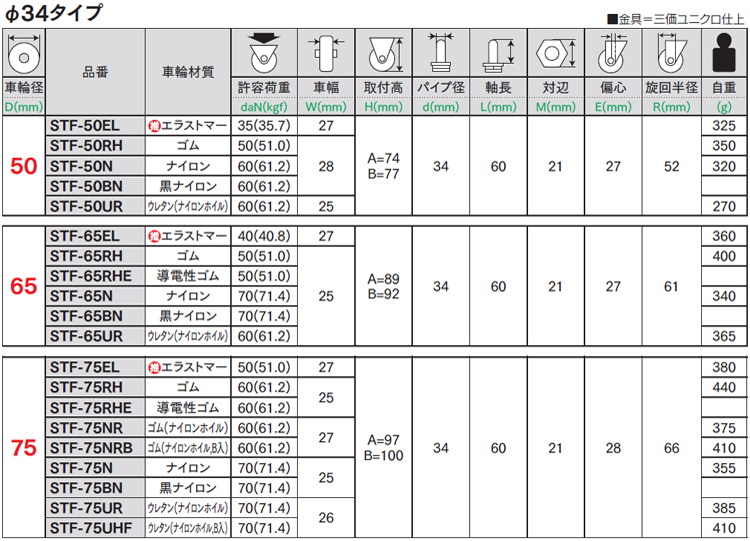 軽荷重自在車差し込STF型Φ34 0.2 5.0