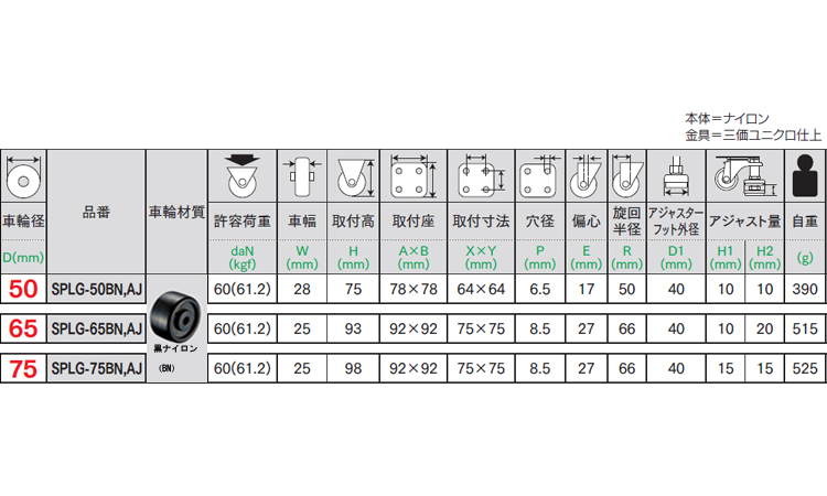 軽台車固定自在プレートSPLG型