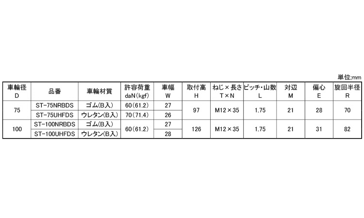 軽自在ねじ込STDS型12X35