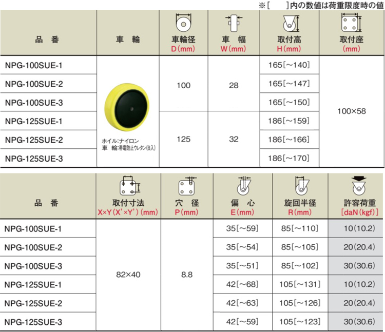 クッション自在車プレートNPG3