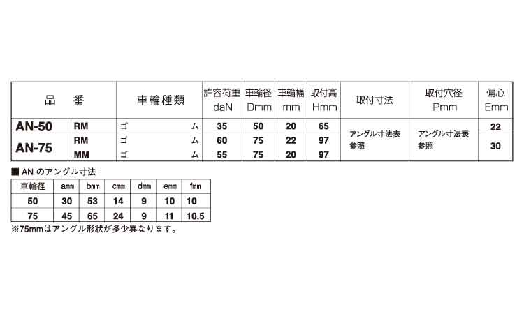 自在キャスター(AN