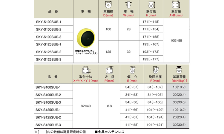 耐震プレート(キャスパッド