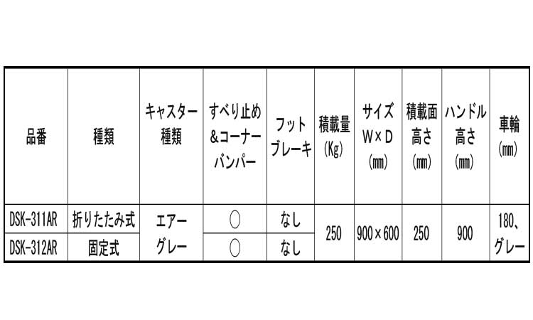 樹脂台車(エアータイヤ)