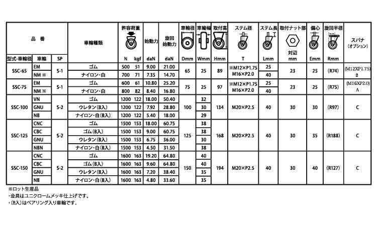 自在キャスター(SCCストッパー