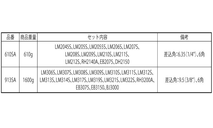 ソケットレンチセット SA