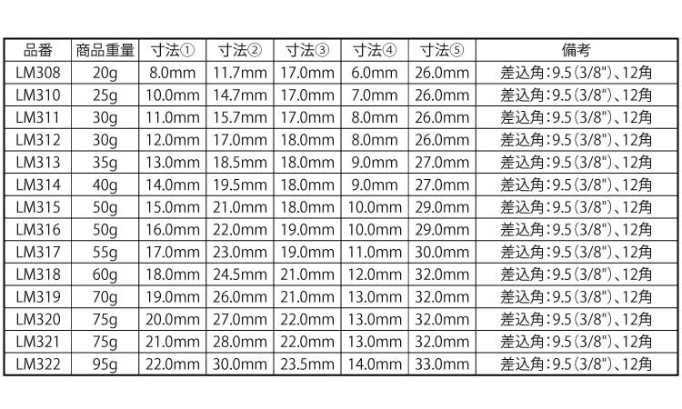 12角ソケット 差込角9.5
