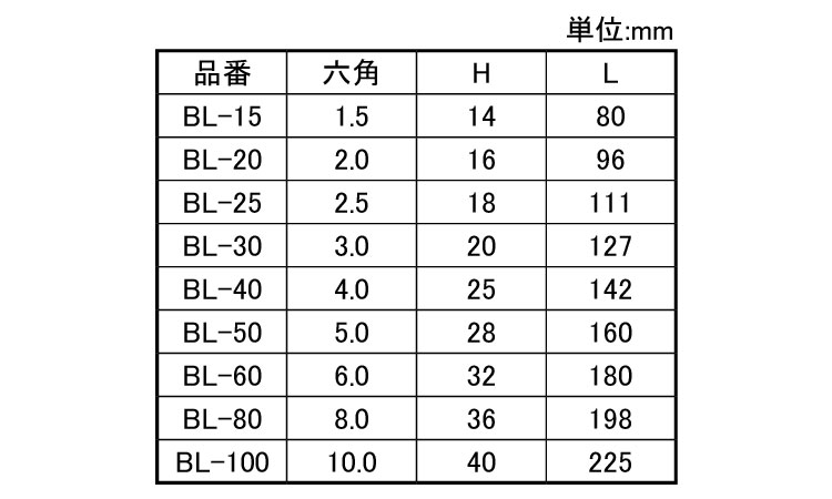 ロングBP六角棒レンチ BL