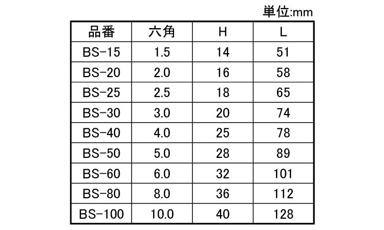 ロングBP六角棒レンチ BS-A