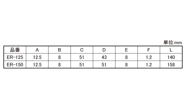 ケーブルカッター FCA