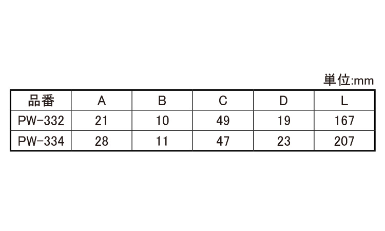 電工パワーニッパー(薄刃)