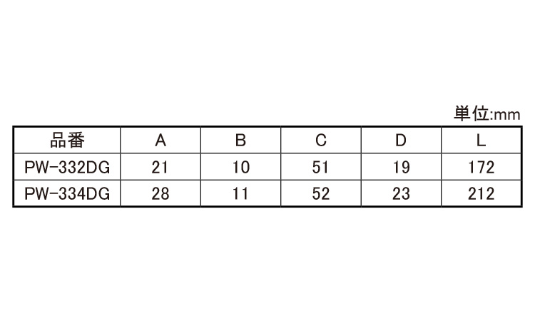 パワー薄刃ニッパー PW-DG