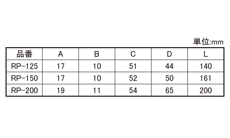 ラジオペンチ RP