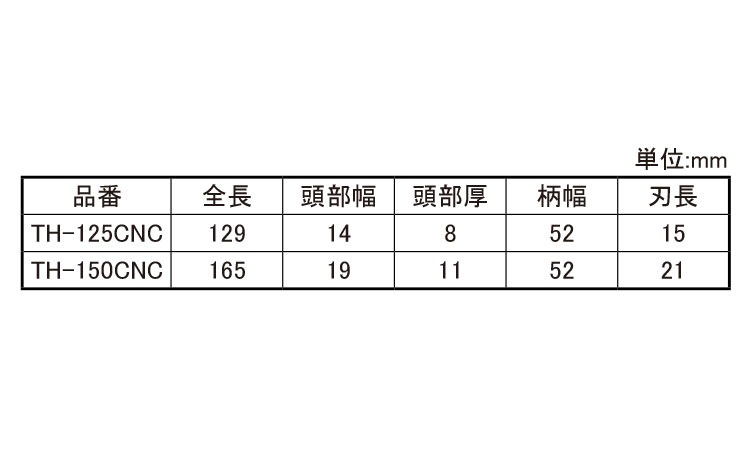 つかめるニッパー 強力タイプ