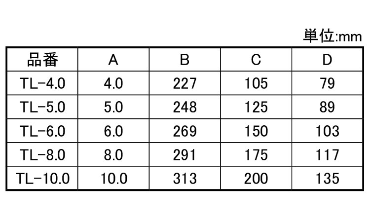 TクイックターンレンチTL-5S