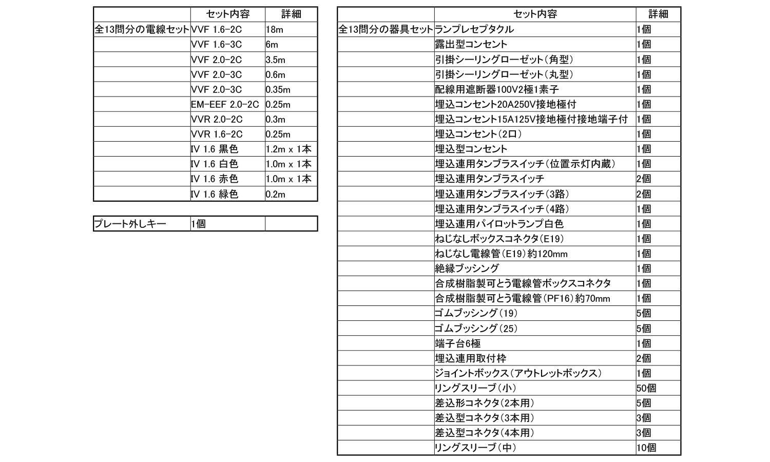 試験練習器具セットTS-EP01