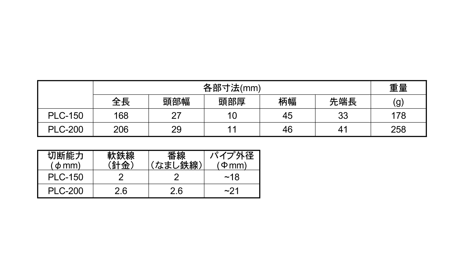 スリムプライヤー