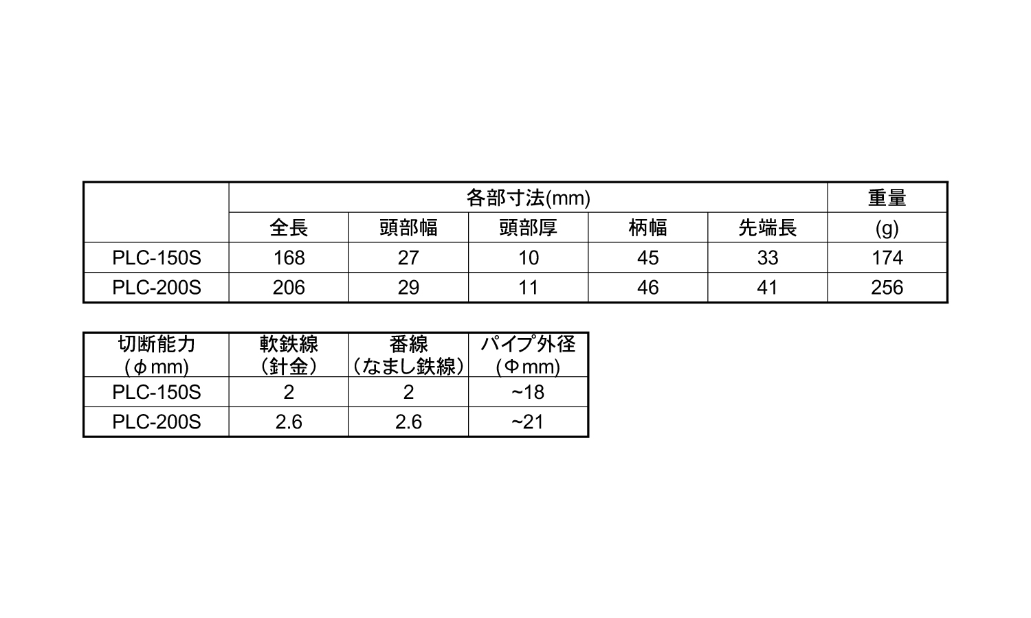 スリムプライヤー バネ付き