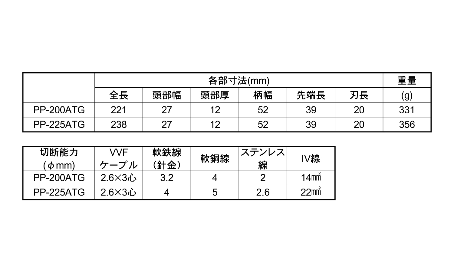 電工パワーペンチ 圧着機能付