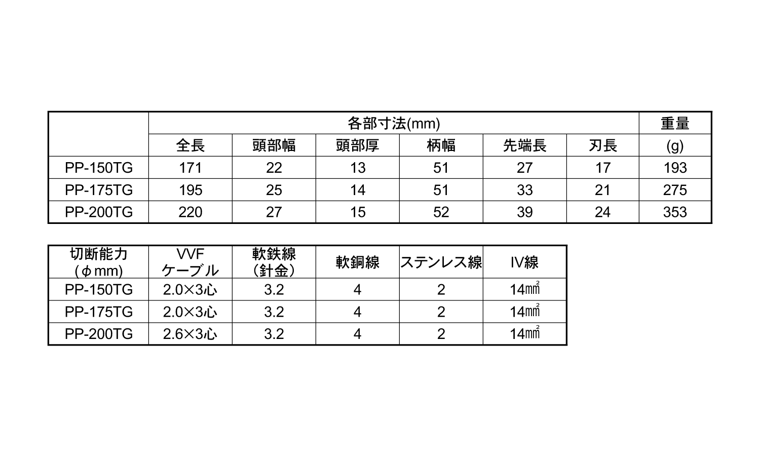 パワーペンチPP-TG