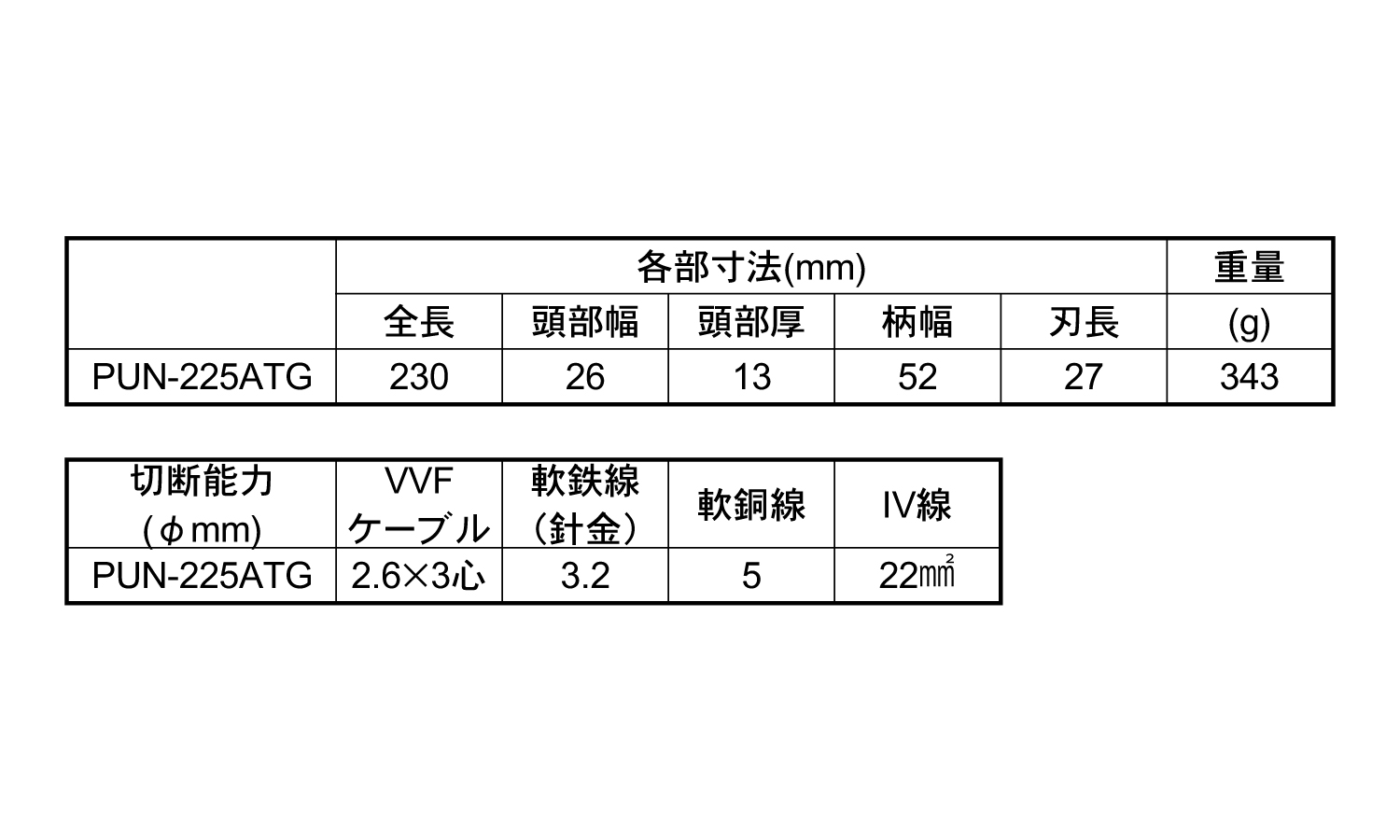 電工パワー薄刃ニッパPUNATG