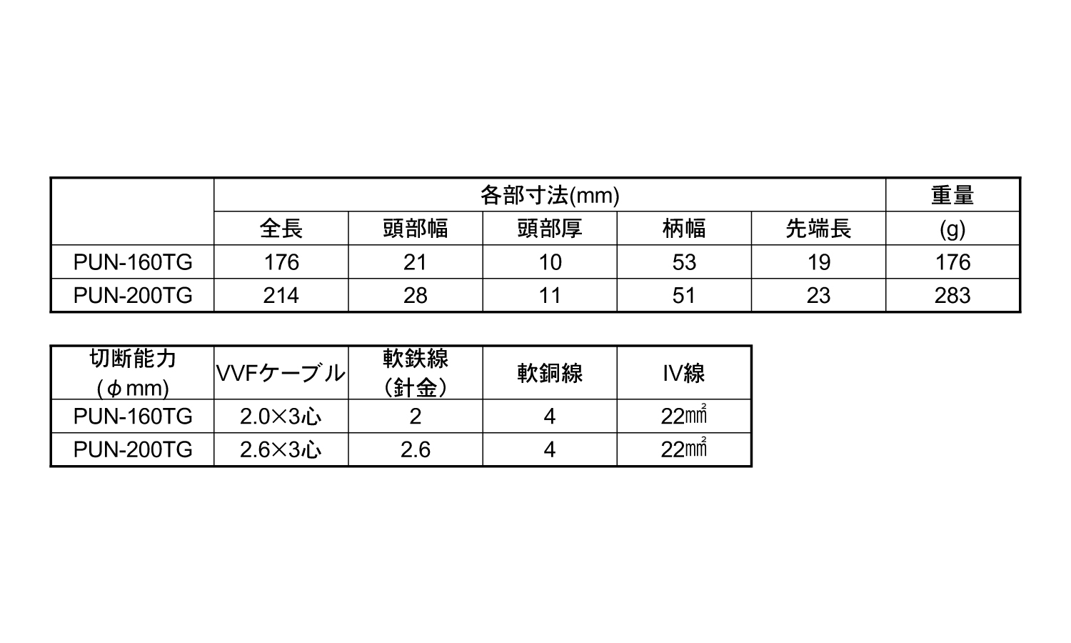 電工パワー薄刃ニッパーPUNTG