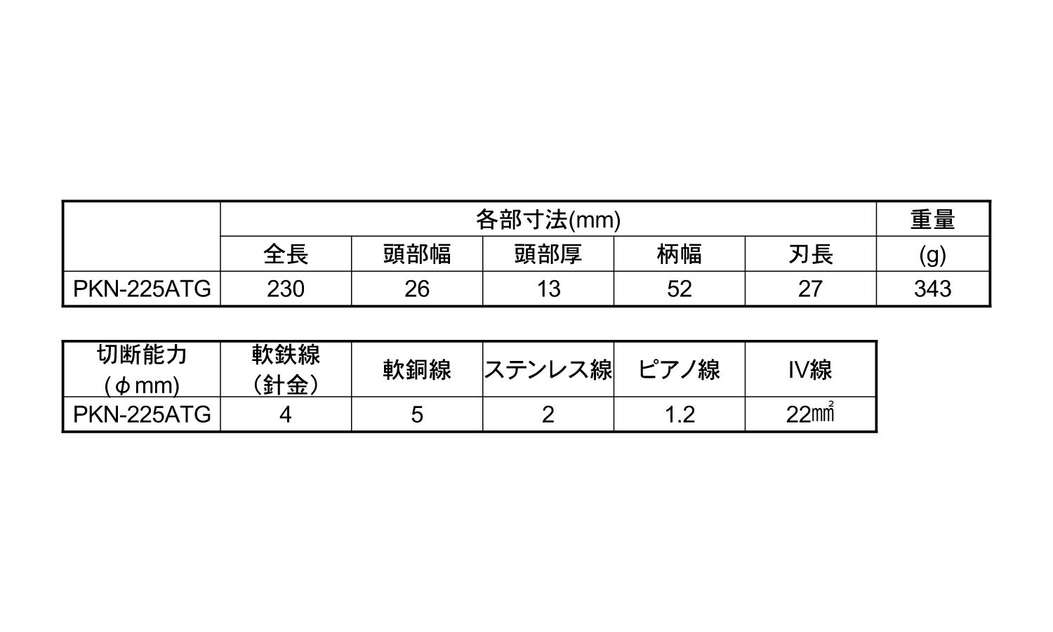 パワー硬線ニッパー 圧着機能付