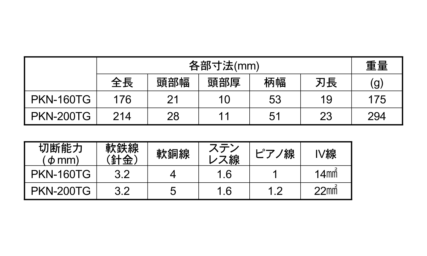 パワー硬線ニッパーPKN-TG