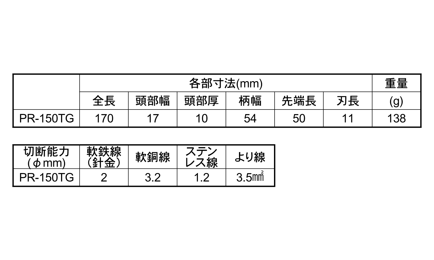 パワーラジオペンチPR-TG