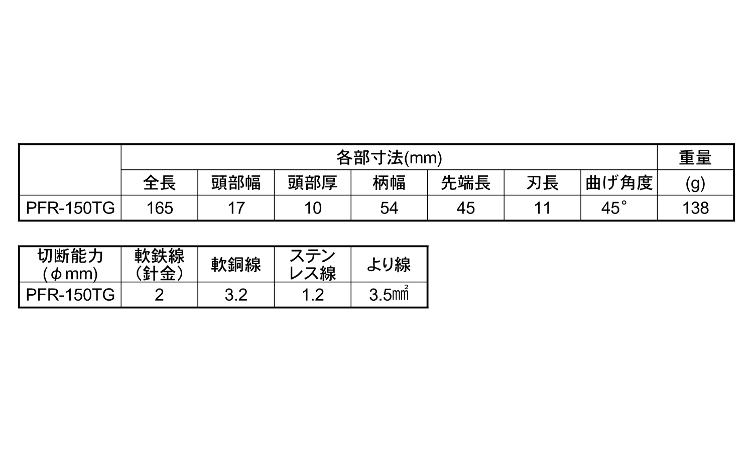 パワー先曲ラジオペンチPFRTG