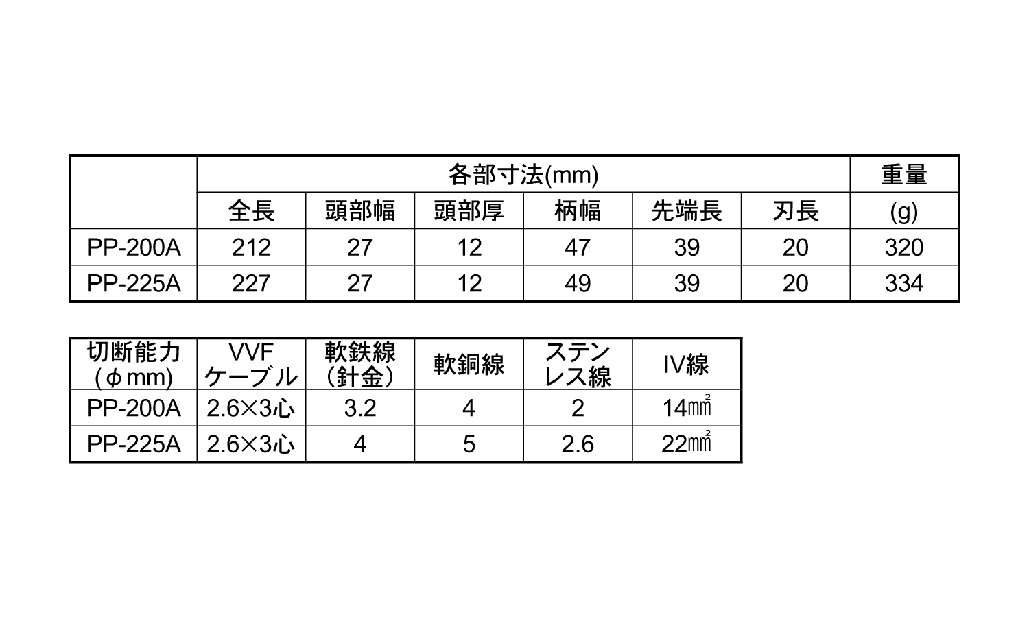 電工パワーペンチ圧着機能付PPA