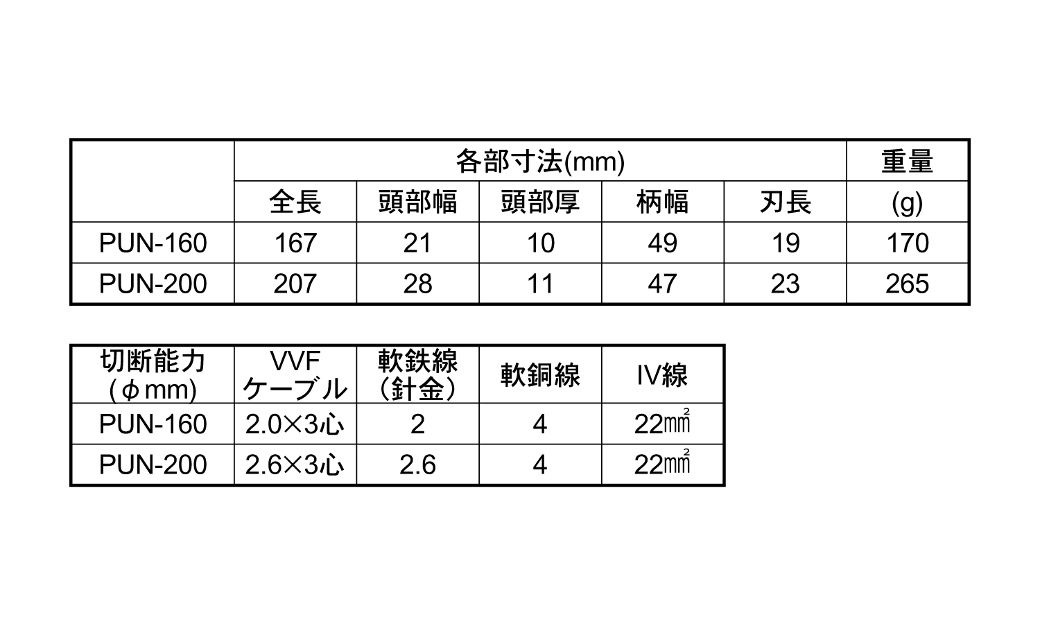 電工パワー薄刃ニッパーPUN