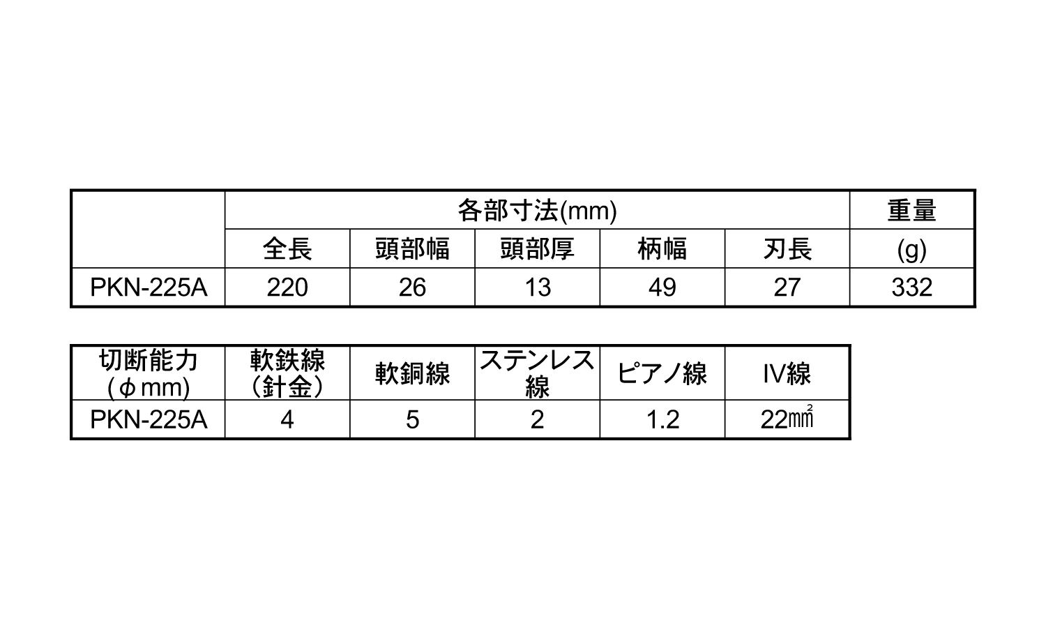 パワー硬線ニッパーPKN-A