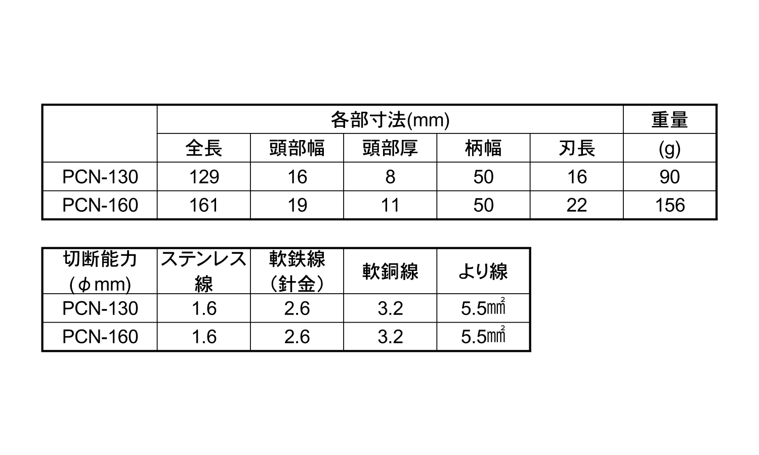 パワー強力ニッパーPCN