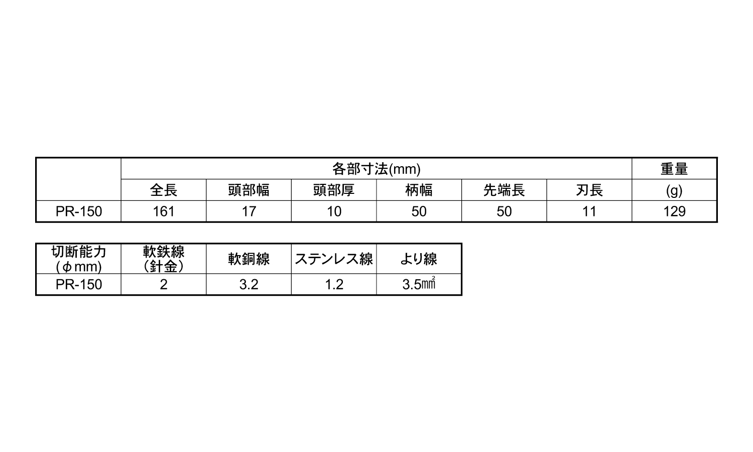 パワーラジオペンチPR