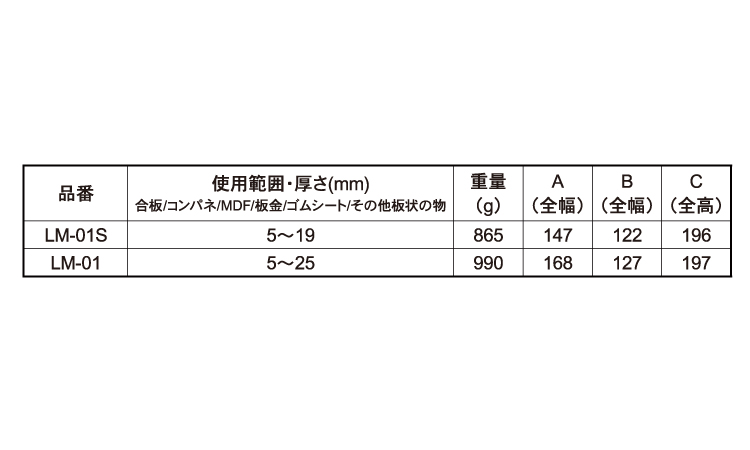リフトマン LM-01