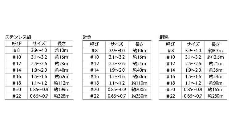 こまきちゃん(輸入
