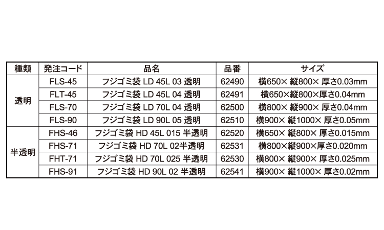 フジゴミ袋45L半透明62541