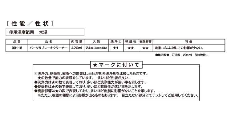 パーツ&ブレーキクリーナー420