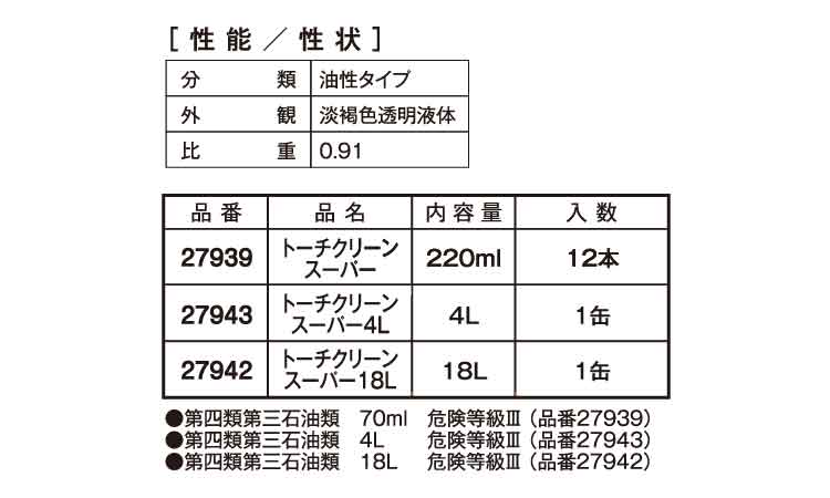 トーチクリーン スーパー
