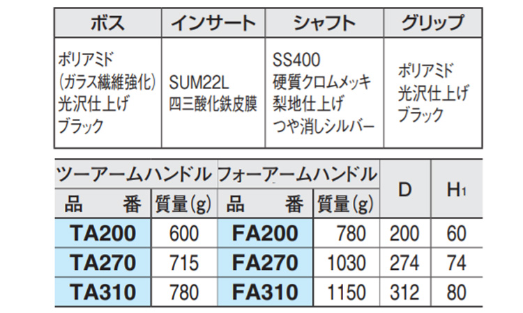 ツーアーム ハンドル TA