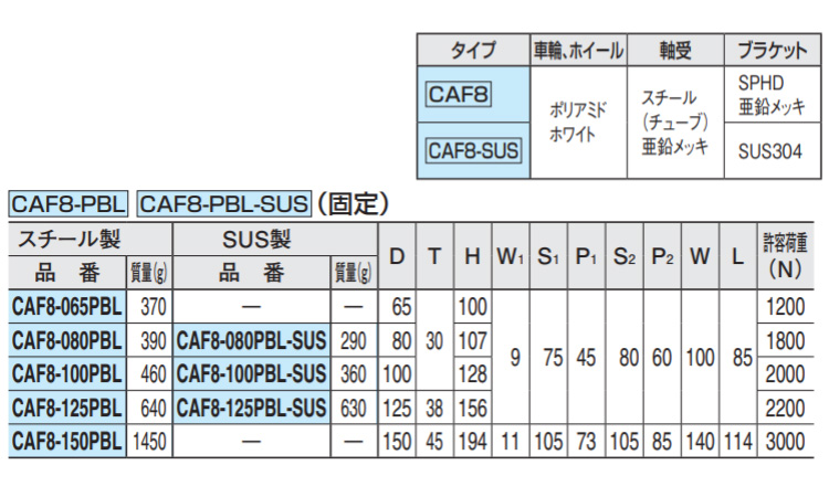 CAF8-080PBL-SUS